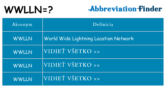 Čo stojí za wwlln