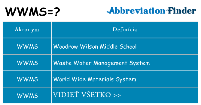 Čo stojí za wwms