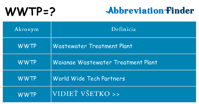 Čo stojí za wwtp
