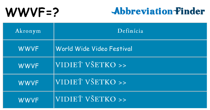 Čo stojí za wwvf