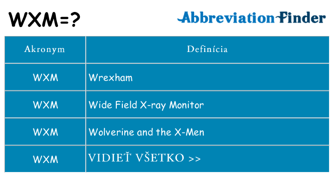 Čo stojí za wxm