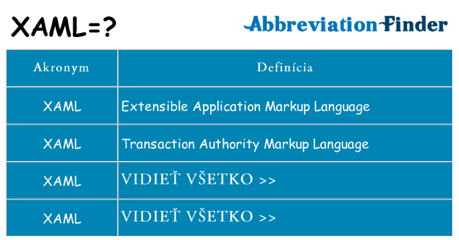 Čo stojí za xaml