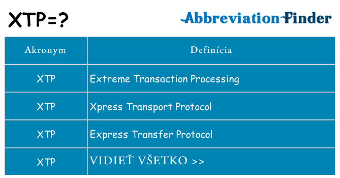 Čo stojí za xtp