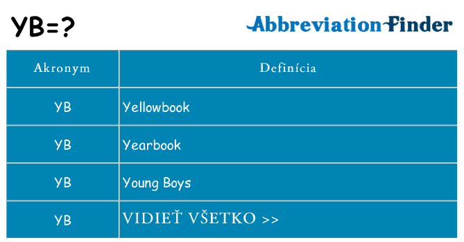 Čo stojí za yb