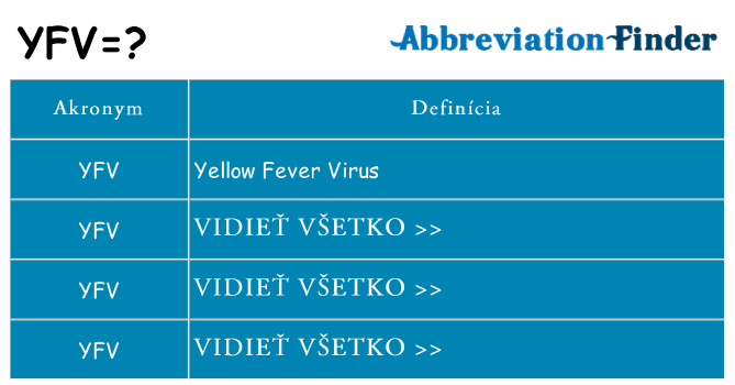 Čo stojí za yfv