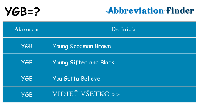 Čo stojí za ygb