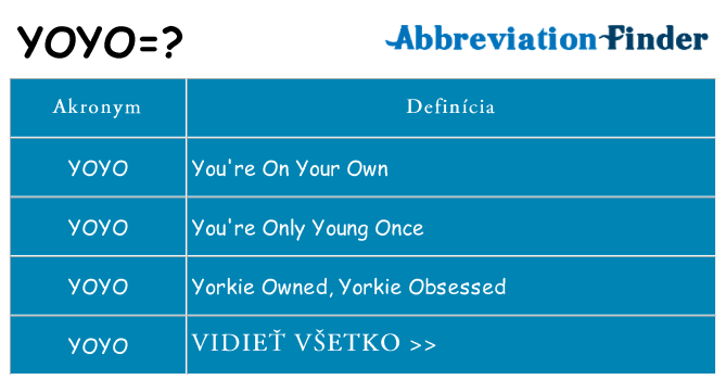 Čo stojí za yoyo