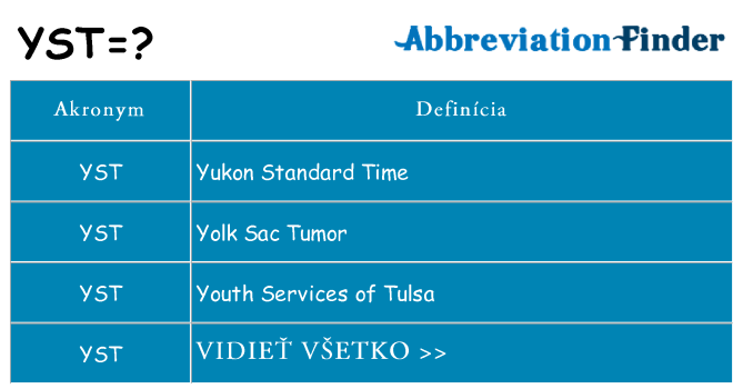 Čo stojí za yst
