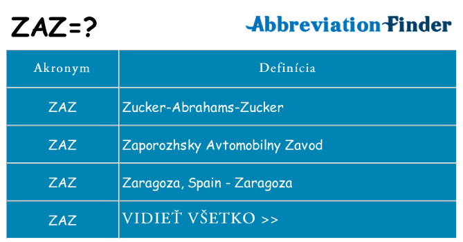 Čo stojí za zaz