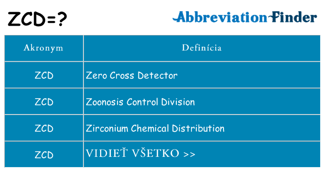 Čo stojí za zcd