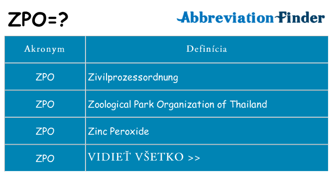 Čo stojí za zpo