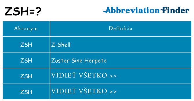 Čo stojí za zsh