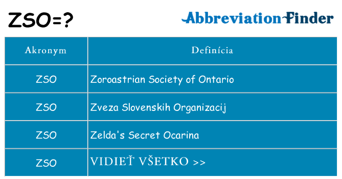 Čo stojí za zso
