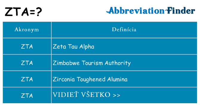 Čo stojí za zta