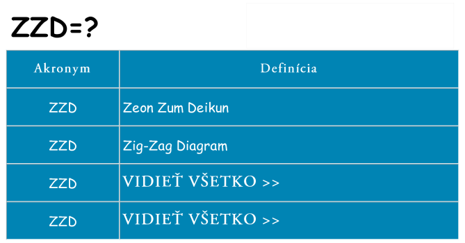 Čo stojí za zzd