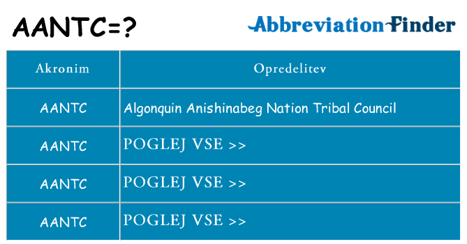 Kaj aantc stati