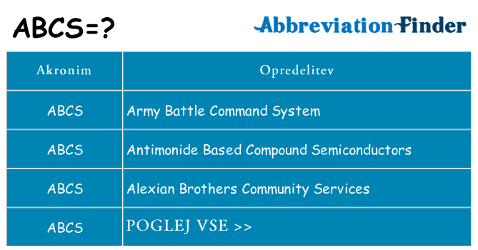 Kaj abcs stati