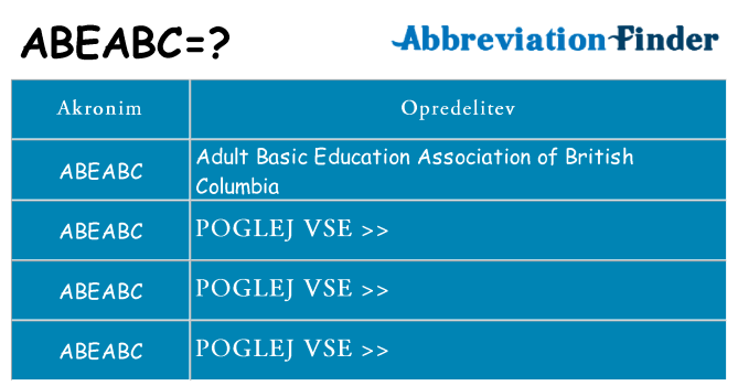 Kaj abeabc stati