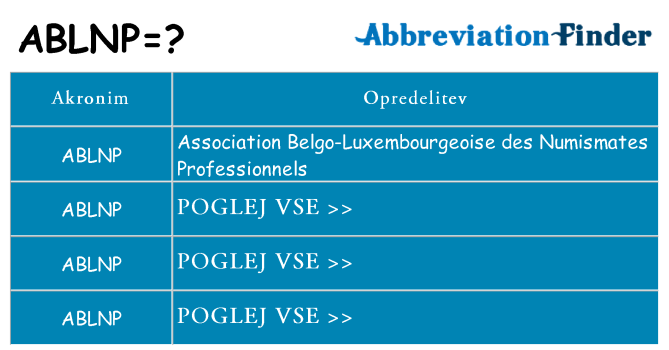 Kaj ablnp stati