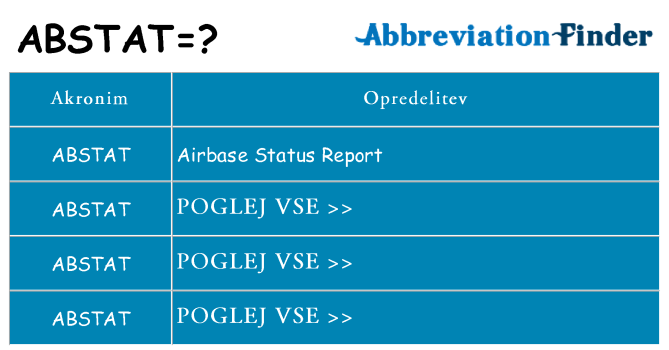 Kaj abstat stati