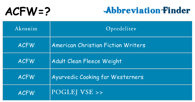 Kaj acfw stati