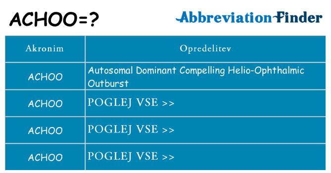 Kaj achoo stati