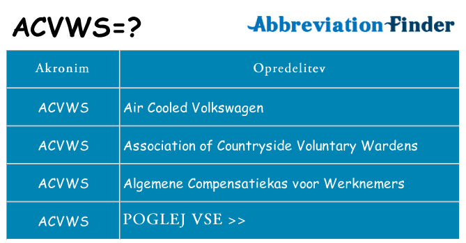 Kaj acvws stati