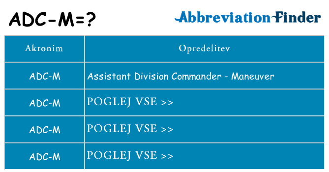 Kaj adc-m stati