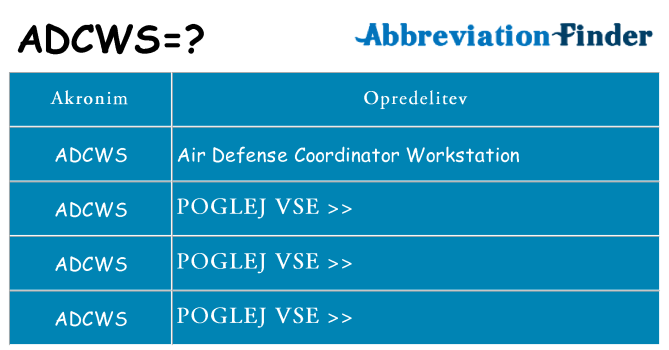 Kaj adcws stati