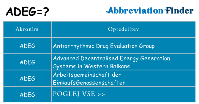 Kaj adeg stati