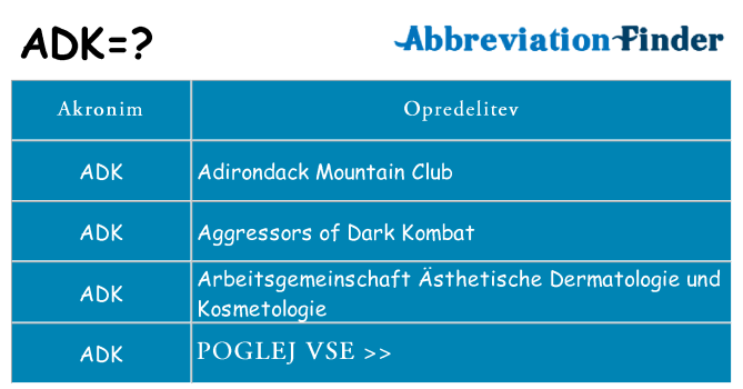 Kaj adk stati