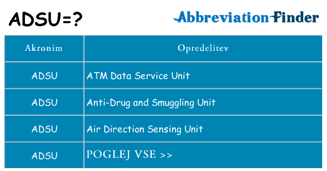 Kaj adsu stati
