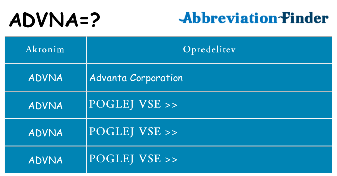 Kaj advna stati