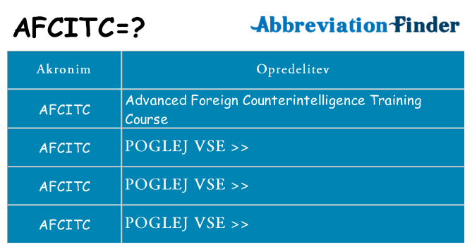 Kaj afcitc stati