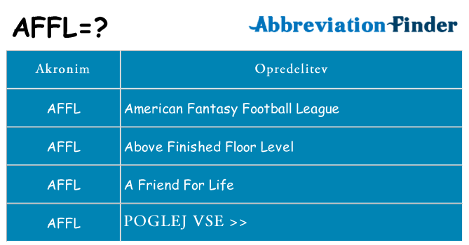 Kaj affl stati