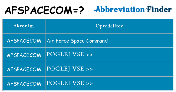 Kaj afspacecom stati