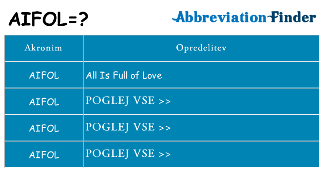 Kaj aifol stati