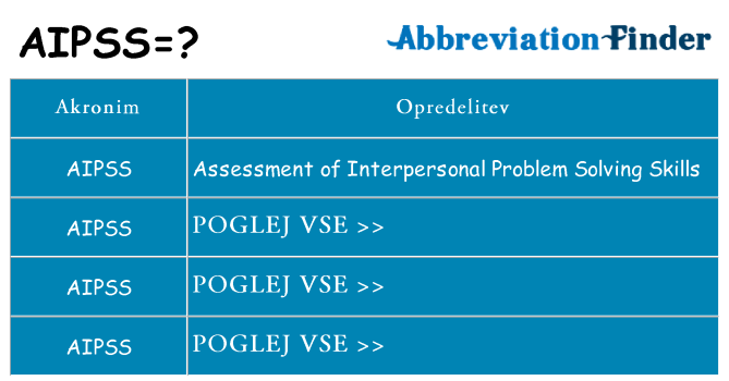 Kaj aipss stati