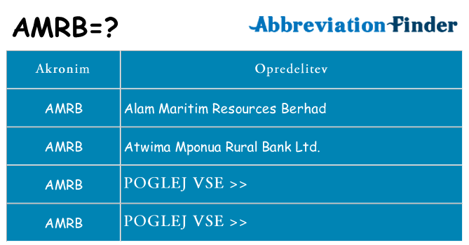 Kaj amrb stati