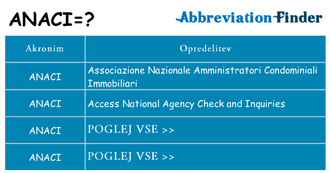 Kaj anaci stati