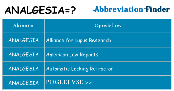 Kaj analgesia stati