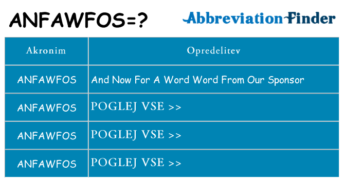 Kaj anfawfos stati