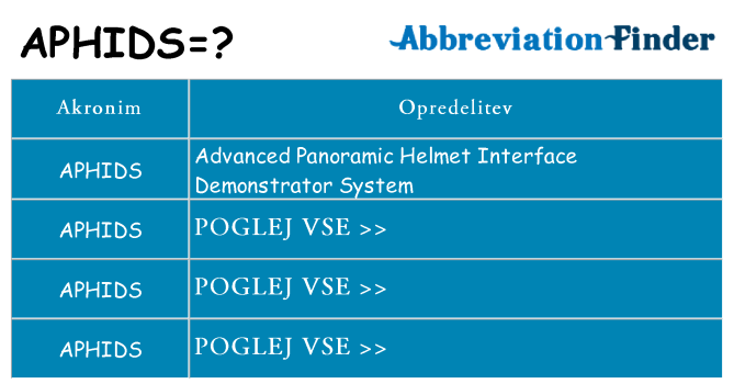 Kaj aphids stati