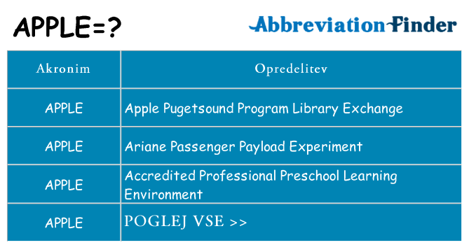 Kaj apple stati