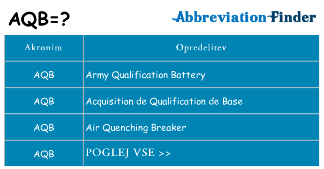 Kaj aqb stati