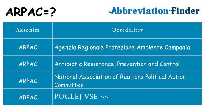 Kaj arpac stati