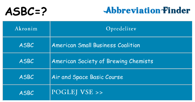 Kaj asbc stati