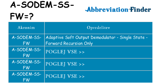 Kaj a-sodem-ss-fw stati