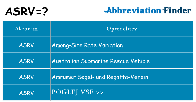 Kaj asrv stati