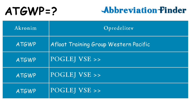 Kaj atgwp stati